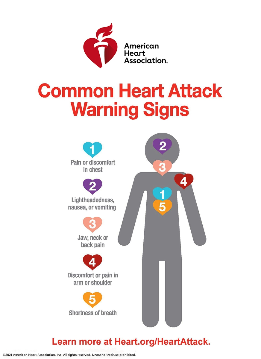 Photo | AHA Heart attack warning-signs infographic | American Heart Association